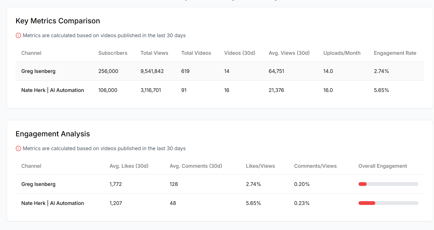 YouTube Content Optimizer Interface